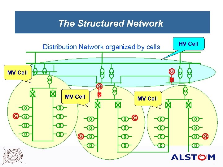 The Structured Network HV Cell Distribution Network organized by cells G MV Cell G