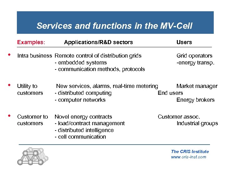 Services and functions in the MV-Cell Examples: Applications/R&D sectors Users • Intra business Remote