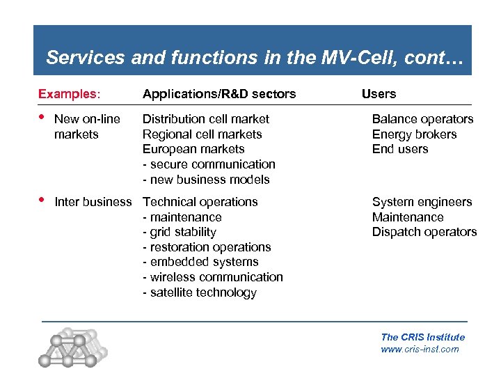 Services and functions in the MV-Cell, cont… Examples: Applications/R&D sectors • New on-line markets