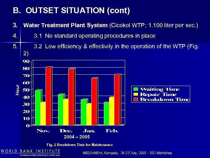 B. OUTSET SITUATION (cont) 3. Water Treatment Plant System (Cicokol WTP; 1. 100 liter