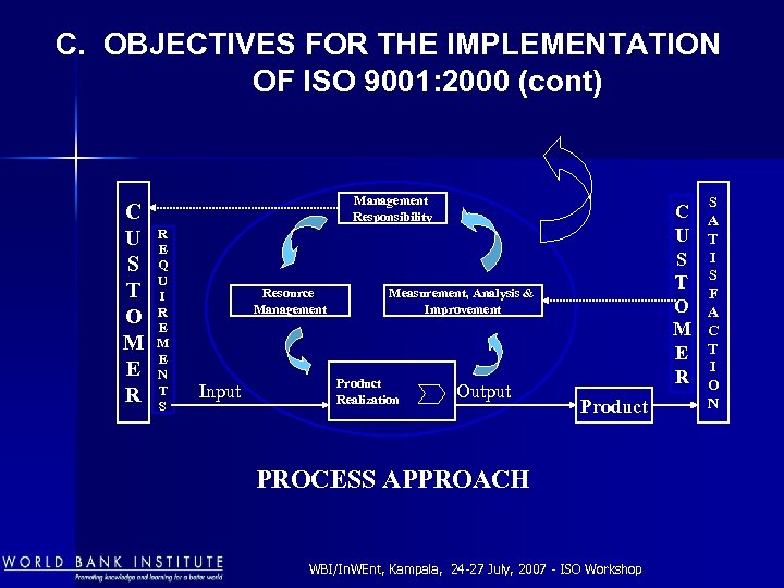 C. OBJECTIVES FOR THE IMPLEMENTATION OF ISO 9001: 2000 (cont) C U S T