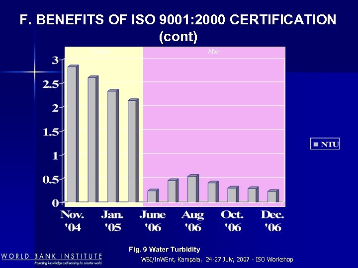 F. BENEFITS OF ISO 9001: 2000 CERTIFICATION (cont) After Before Fig. 9 Water Turbidity