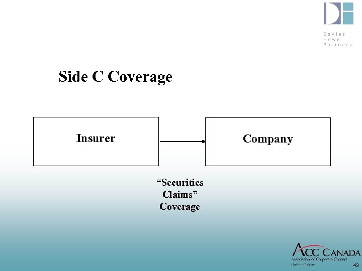 Side C Coverage Insurer Company “Securities Claims” Coverage 43 
