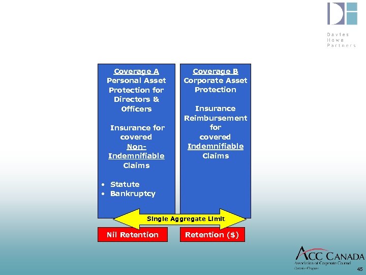 Coverage A Personal Asset Protection for Directors & Officers Insurance for covered Non. Indemnifiable