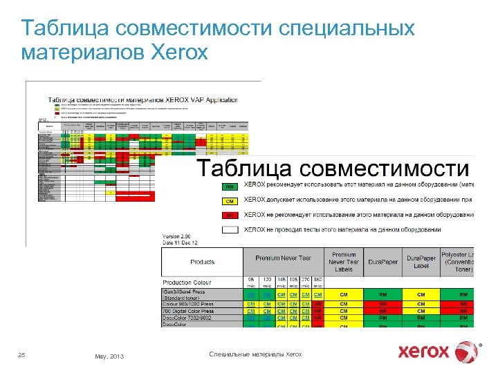 Таблица совместимости специальных материалов Xerox 25 May, 2013 Специальные материалы Xerox 