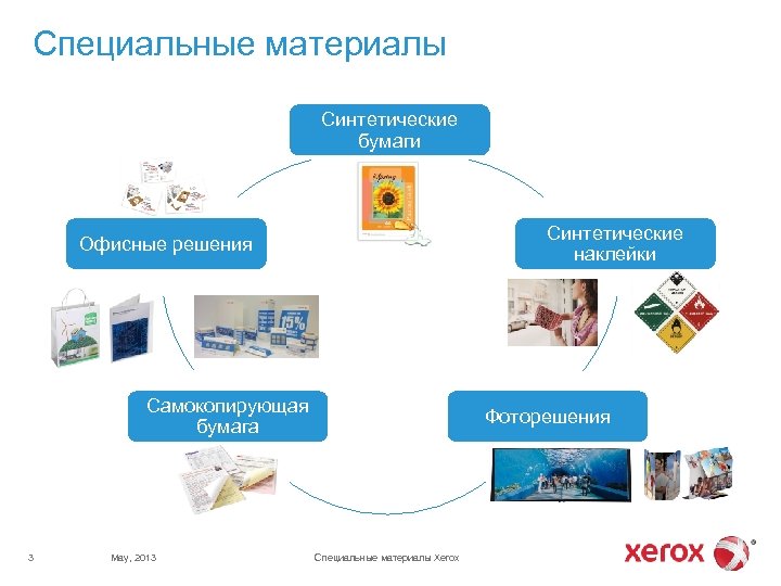 Специальные материалы Синтетические бумаги Синтетические наклейки Офисные решения Самокопирующая бумага 3 May, 2013 Фоторешения