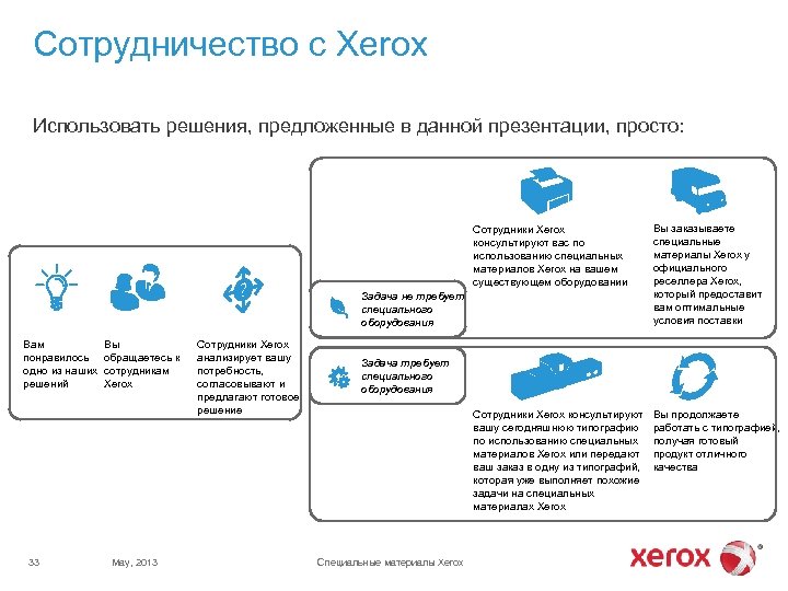 Сотрудничество с Xerox Использовать решения, предложенные в данной презентации, просто: Сотрудники Xerox консультируют вас