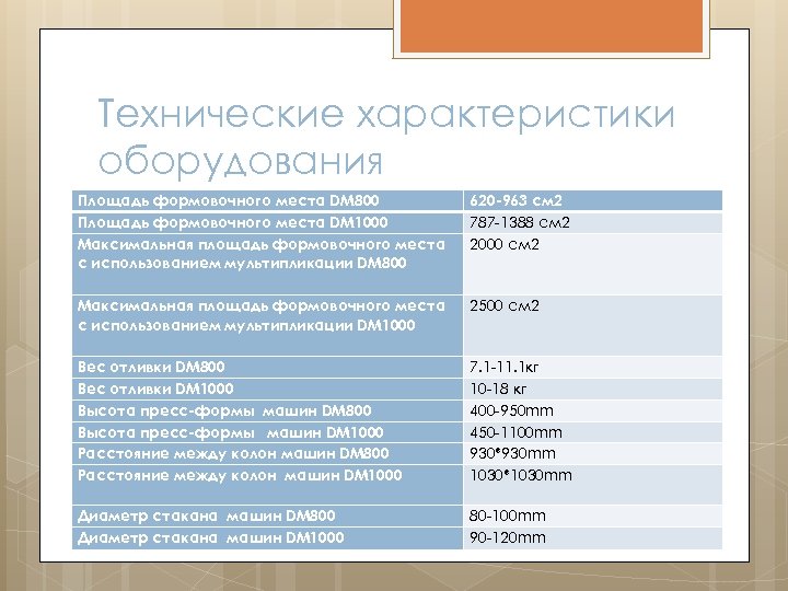 Особенности оборудования. Технические характеристики оборудования. Технические характеристики обо. Основные технические характеристики оборудования. Таблица характеристик оборудования.