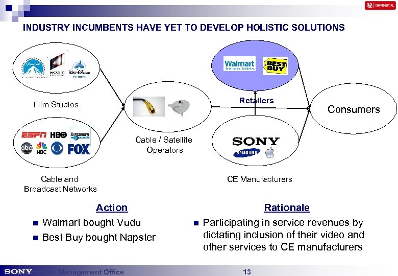 INDUSTRY INCUMBENTS HAVE YET TO DEVELOP HOLISTIC SOLUTIONS Retailers Film Studios Consumers Cable /