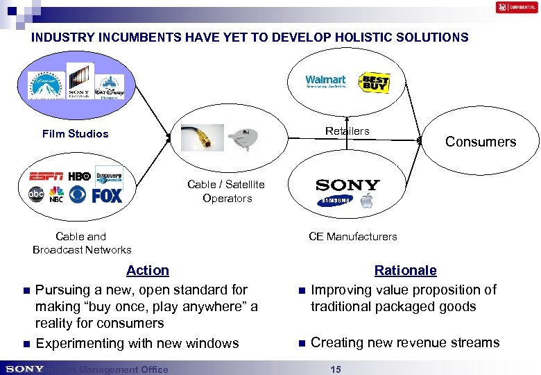 INDUSTRY INCUMBENTS HAVE YET TO DEVELOP HOLISTIC SOLUTIONS Retailers Film Studios Consumers Cable /