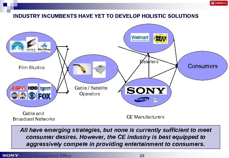 INDUSTRY INCUMBENTS HAVE YET TO DEVELOP HOLISTIC SOLUTIONS Retailers Film Studios Consumers Cable /