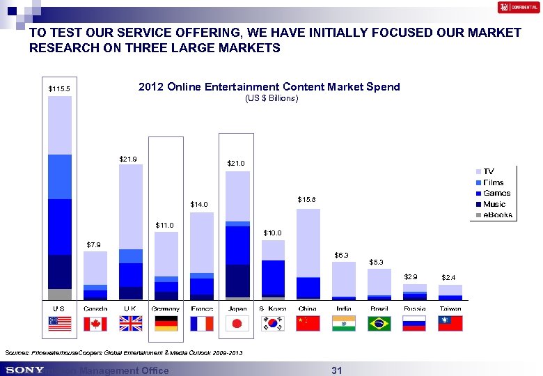 TO TEST OUR SERVICE OFFERING, WE HAVE INITIALLY FOCUSED OUR MARKET RESEARCH ON THREE