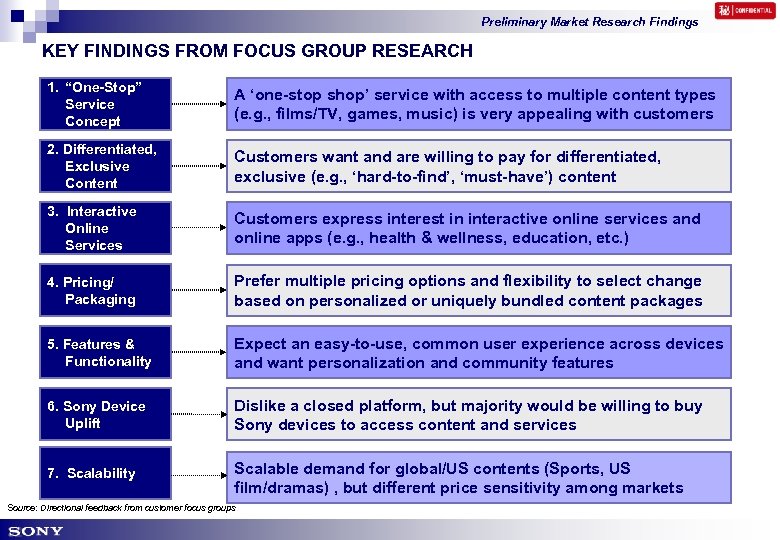 Preliminary Market Research Findings KEY FINDINGS FROM FOCUS GROUP RESEARCH 1. “One-Stop” Service Concept