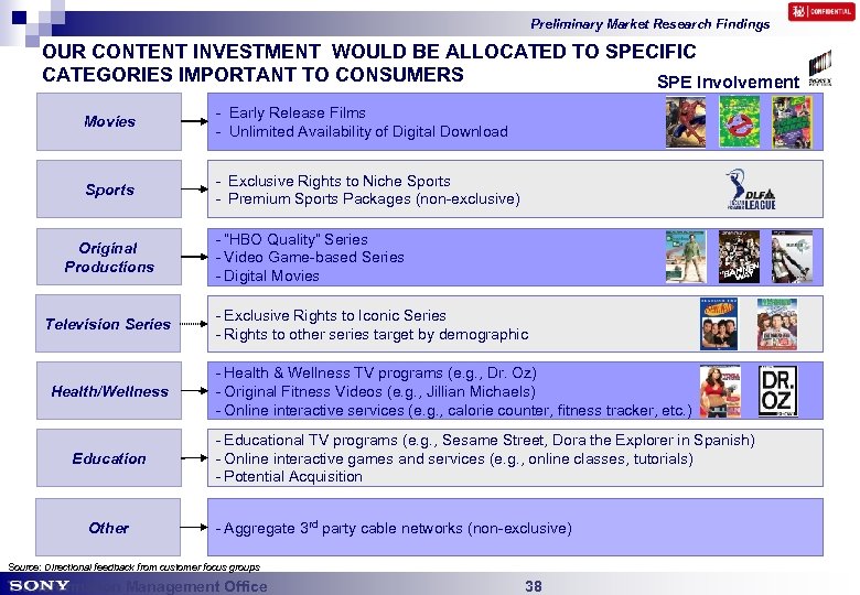 Preliminary Market Research Findings OUR CONTENT INVESTMENT WOULD BE ALLOCATED TO SPECIFIC CATEGORIES IMPORTANT