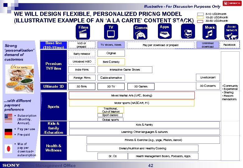 Illustrative - For Discussion Purposes Only WE WILL DESIGN FLEXIBLE, PERSONALIZED PRICNG MODEL (ILLUSTRATIVE