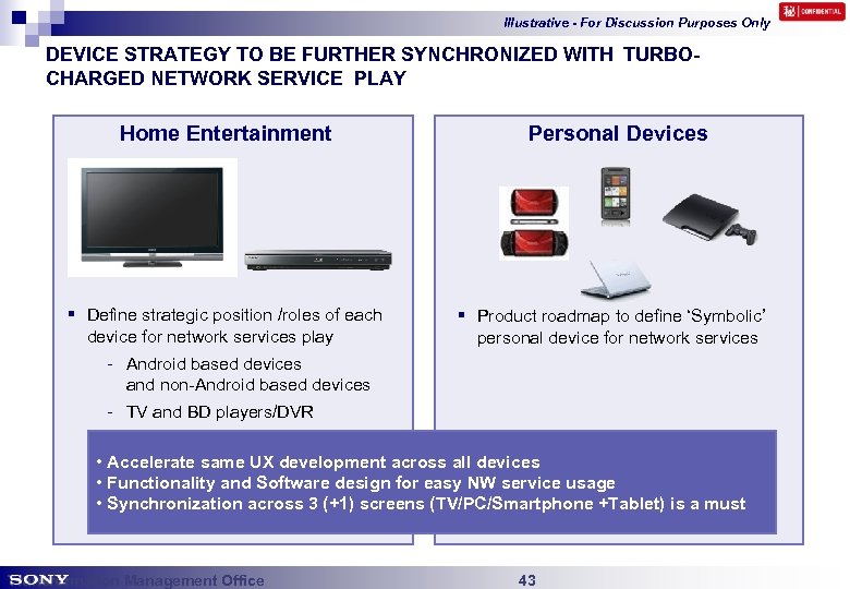 Illustrative - For Discussion Purposes Only DEVICE STRATEGY TO BE FURTHER SYNCHRONIZED WITH TURBOCHARGED