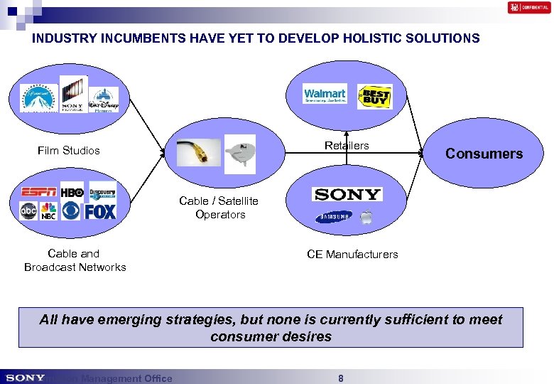 INDUSTRY INCUMBENTS HAVE YET TO DEVELOP HOLISTIC SOLUTIONS Retailers Film Studios Consumers Cable /