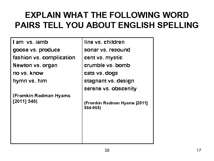 EXPLAIN WHAT THE FOLLOWING WORD PAIRS TELL YOU ABOUT ENGLISH SPELLING I am vs.