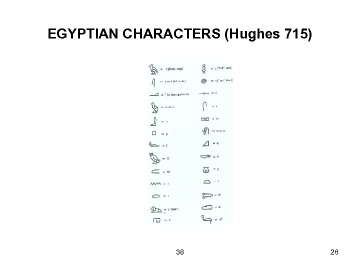 EGYPTIAN CHARACTERS (Hughes 715) 38 26 