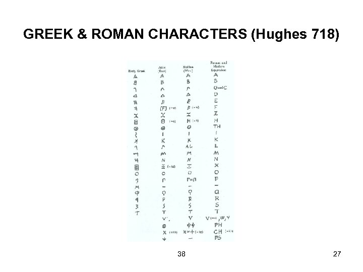 GREEK & ROMAN CHARACTERS (Hughes 718) 38 27 