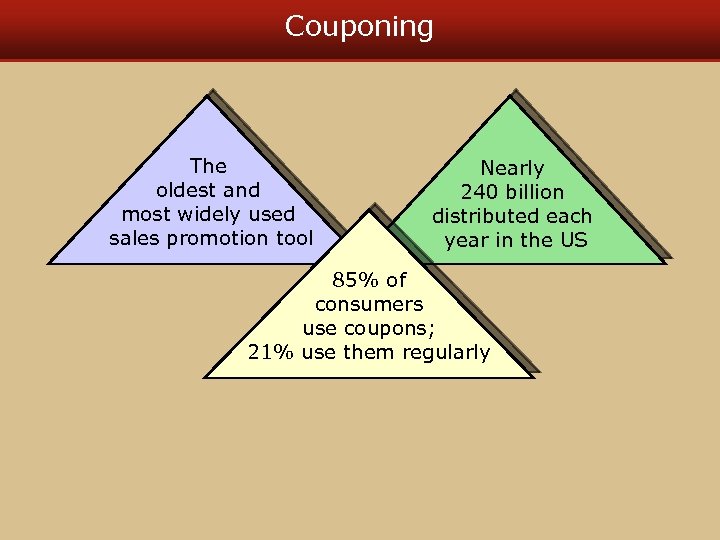 Couponing The oldest and most widely used sales promotion tool Nearly 240 billion distributed