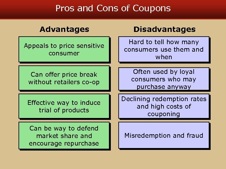 Pros and Cons of Coupons Advantages Disadvantages Appeals to price sensitive consumer Hard to