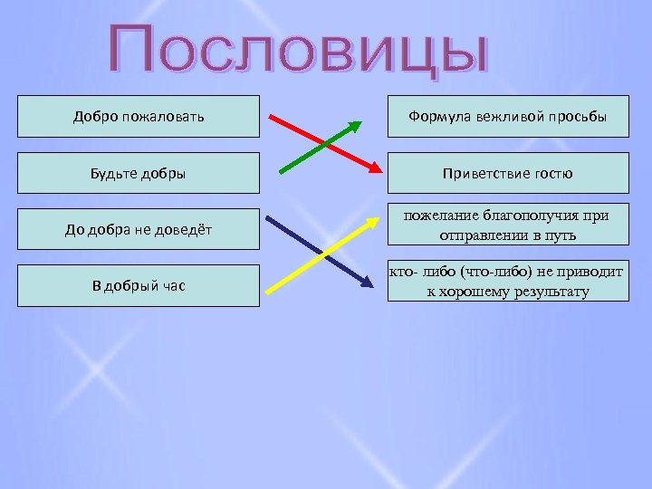 Добро пожаловать Формула вежливой просьбы Будьте добры Приветствие гостю До добра не доведёт пожелание