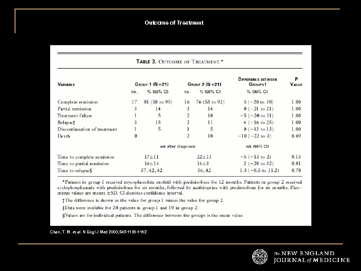 Outcome of Treatment Chan, T. M. et al. N Engl J Med 2000; 343: