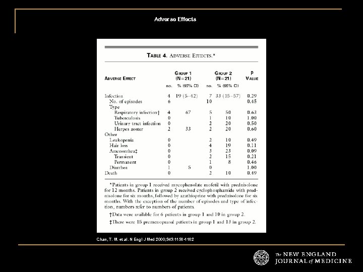Adverse Effects Chan, T. M. et al. N Engl J Med 2000; 343: 1156