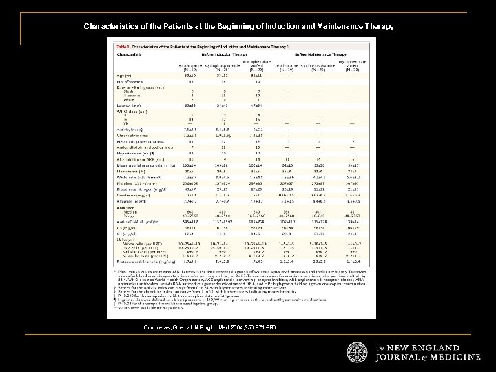 Characteristics of the Patients at the Beginning of Induction and Maintenance Therapy Contreras, G.