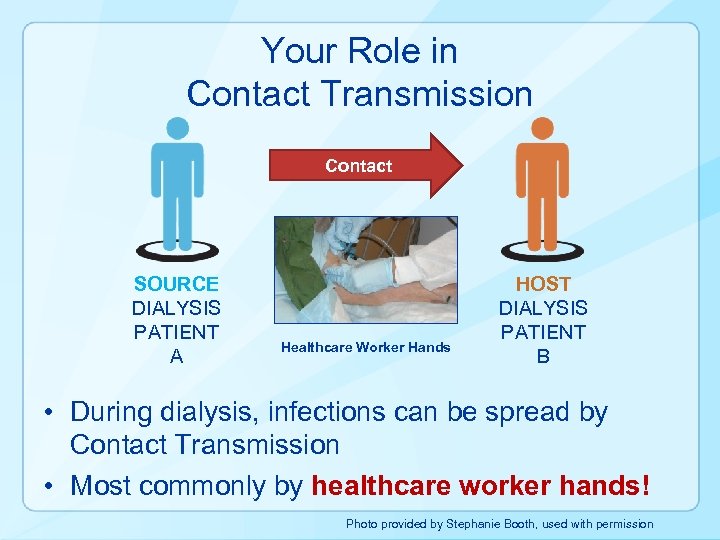 Your Role in Contact Transmission Contact SOURCE DIALYSIS PATIENT A Healthcare Worker Hands HOST