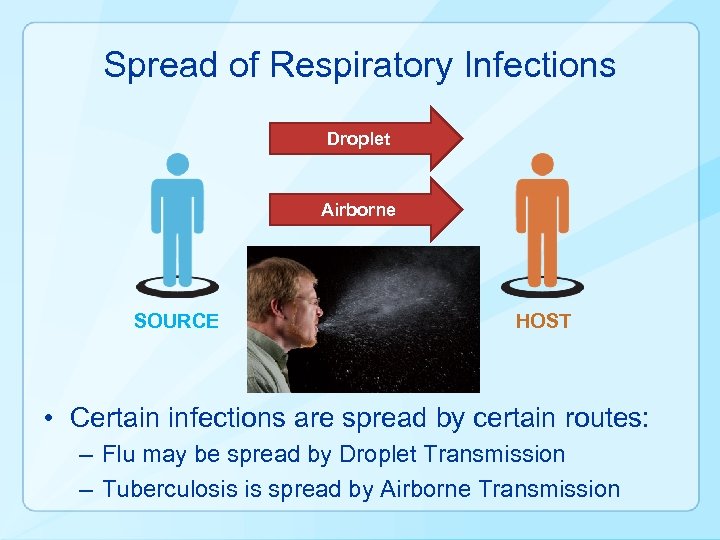 Spread of Respiratory Infections Droplet Airborne SOURCE HOST • Certain infections are spread by