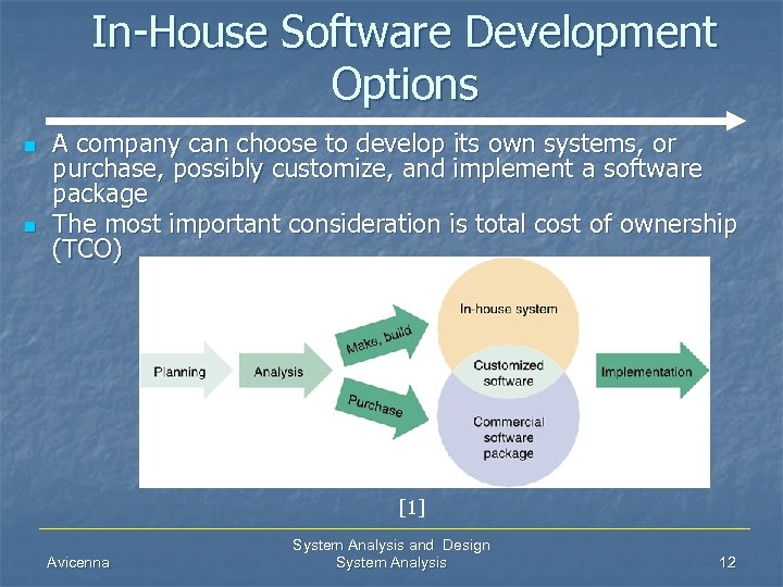 In-House Software Development Options n n A company can choose to develop its own