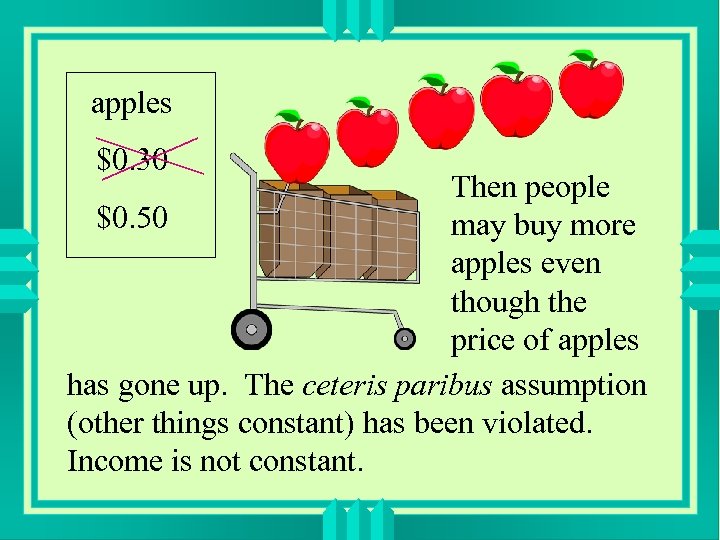 apples $0. 30 Then people $0. 50 may buy more apples even though the