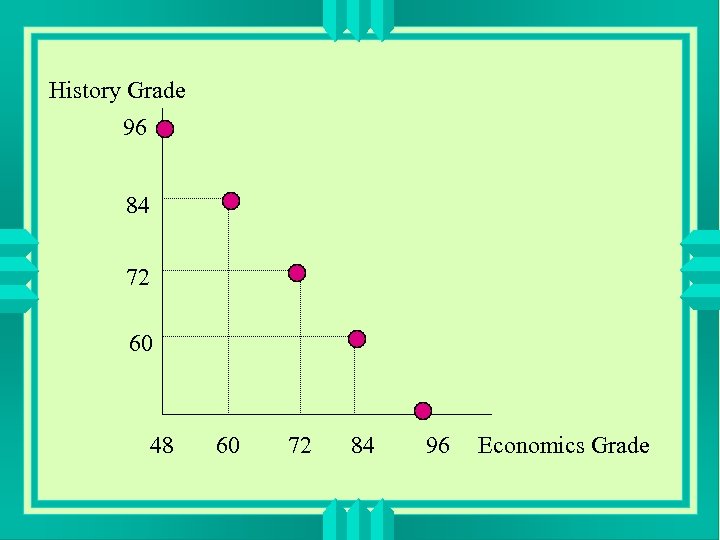 History Grade 96 84 72 60 48 60 72 84 96 Economics Grade 