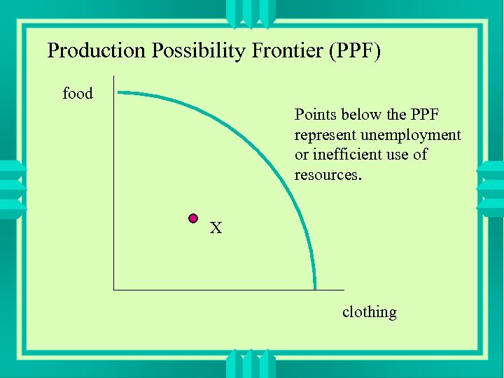 Production Possibility Frontier (PPF) food Points below the PPF represent unemployment or inefficient use