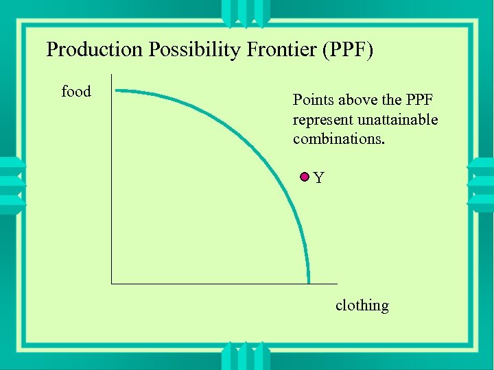 Production Possibility Frontier (PPF) food Points above the PPF represent unattainable combinations. Y clothing