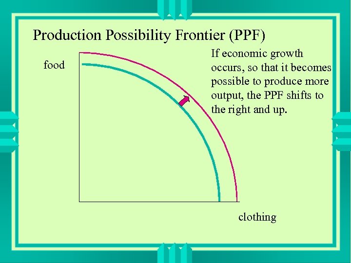 Production Possibility Frontier (PPF) food If economic growth occurs, so that it becomes possible