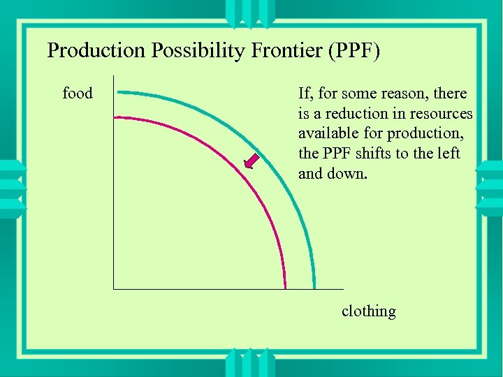 Production Possibility Frontier (PPF) food If, for some reason, there is a reduction in