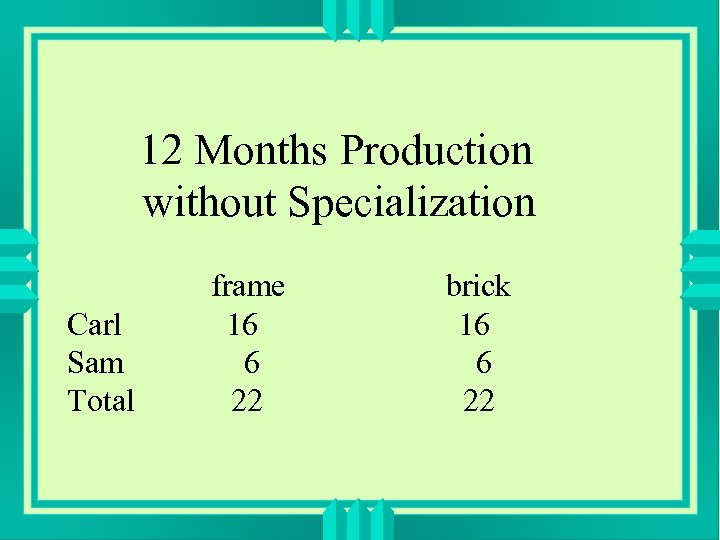 12 Months Production without Specialization Carl Sam Total frame 16 6 22 brick 16