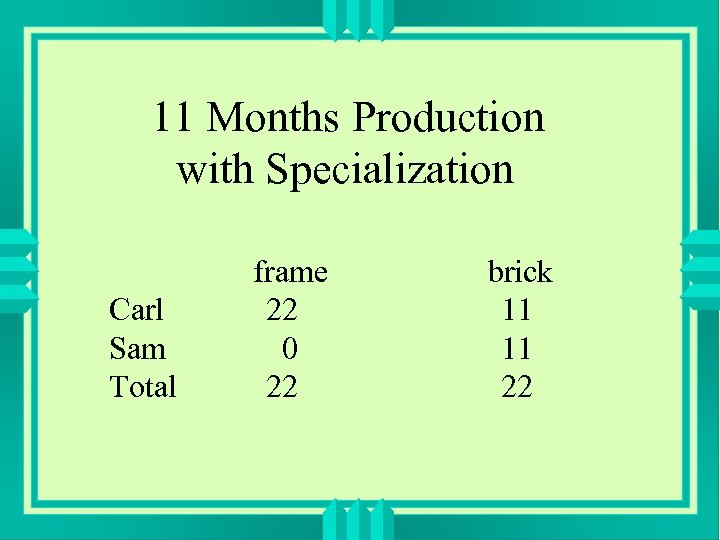 11 Months Production with Specialization Carl Sam Total frame 22 0 22 brick 11