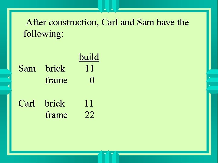 After construction, Carl and Sam have the following: Sam brick frame build 11 0