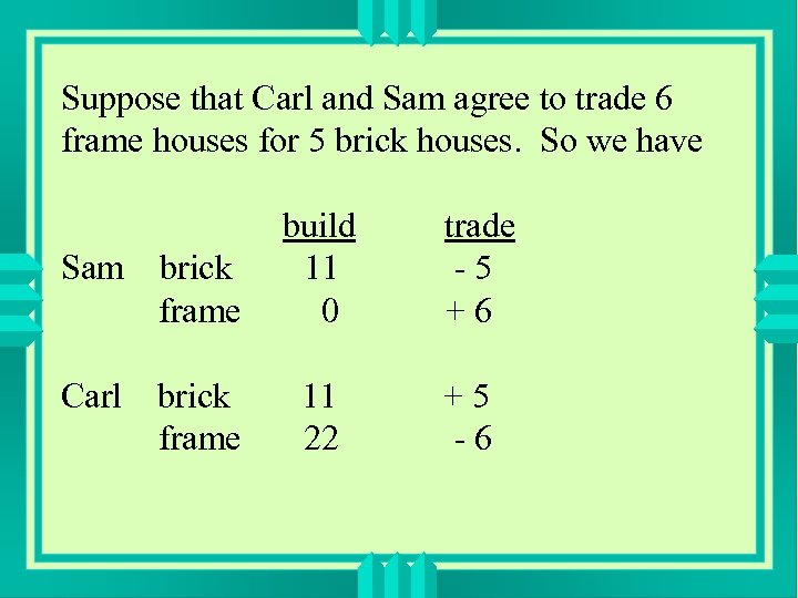 Suppose that Carl and Sam agree to trade 6 frame houses for 5 brick