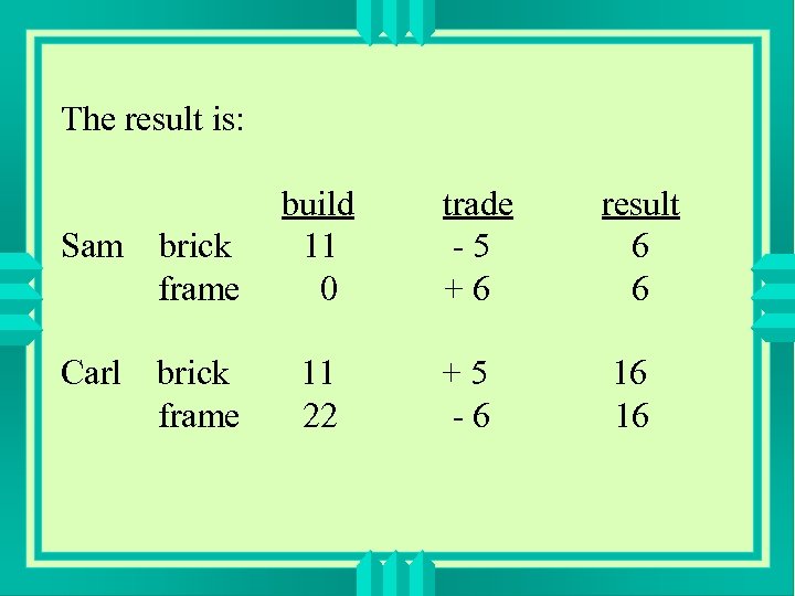 The result is: Sam brick frame build 11 0 Carl brick frame 11 22