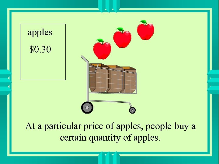 apples $0. 30 At a particular price of apples, people buy a certain quantity