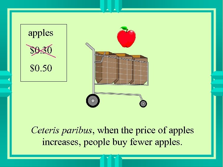 apples $0. 30 $0. 50 Ceteris paribus, when the price of apples increases, people