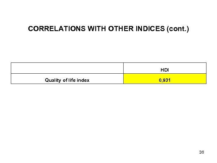 CORRELATIONS WITH OTHER INDICES (cont. ) HDI Quality of life index 0, 931 36