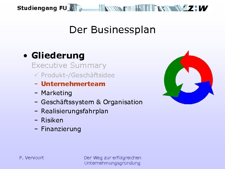 Studiengang FU Der Businessplan • Gliederung Executive Summary P – – – Produkt-/Geschäftsidee Unternehmerteam