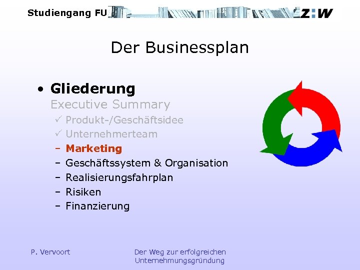 Studiengang FU Der Businessplan • Gliederung Executive Summary P P – – – Produkt-/Geschäftsidee