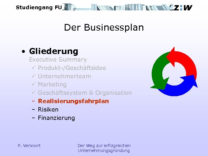 Studiengang FU Der Businessplan • Gliederung Executive Summary P Produkt-/Geschäftsidee P Unternehmerteam P Marketing